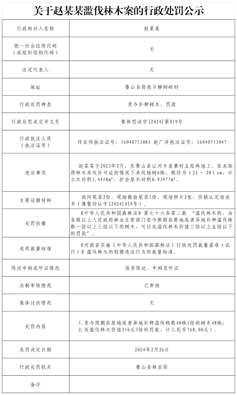 关于赵某某滥伐林木案的行政处罚公示.jpg