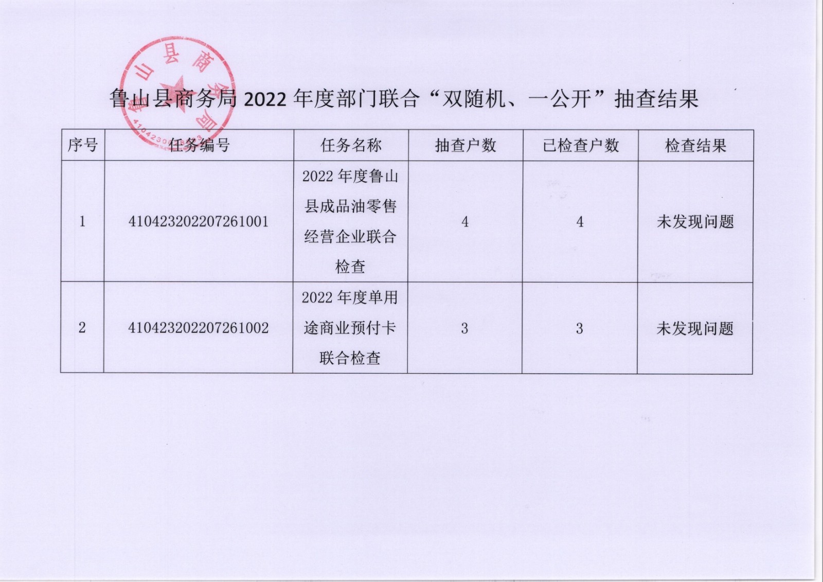 鲁山县商务局2022年度“双随机、一公开”抽查结果公示.jpg