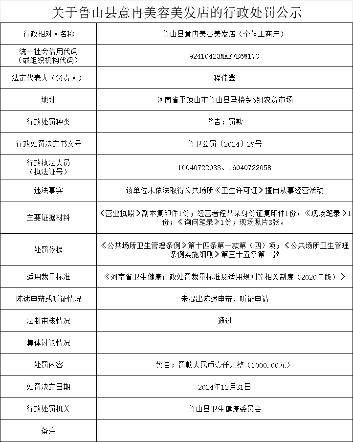 卫健委-意冉美容美发店.png