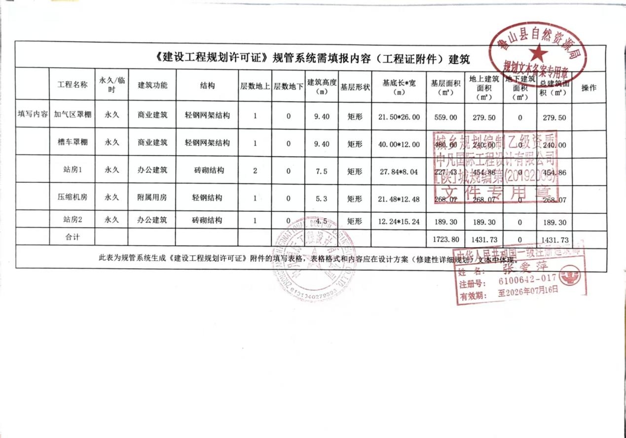建设工程内容统计表