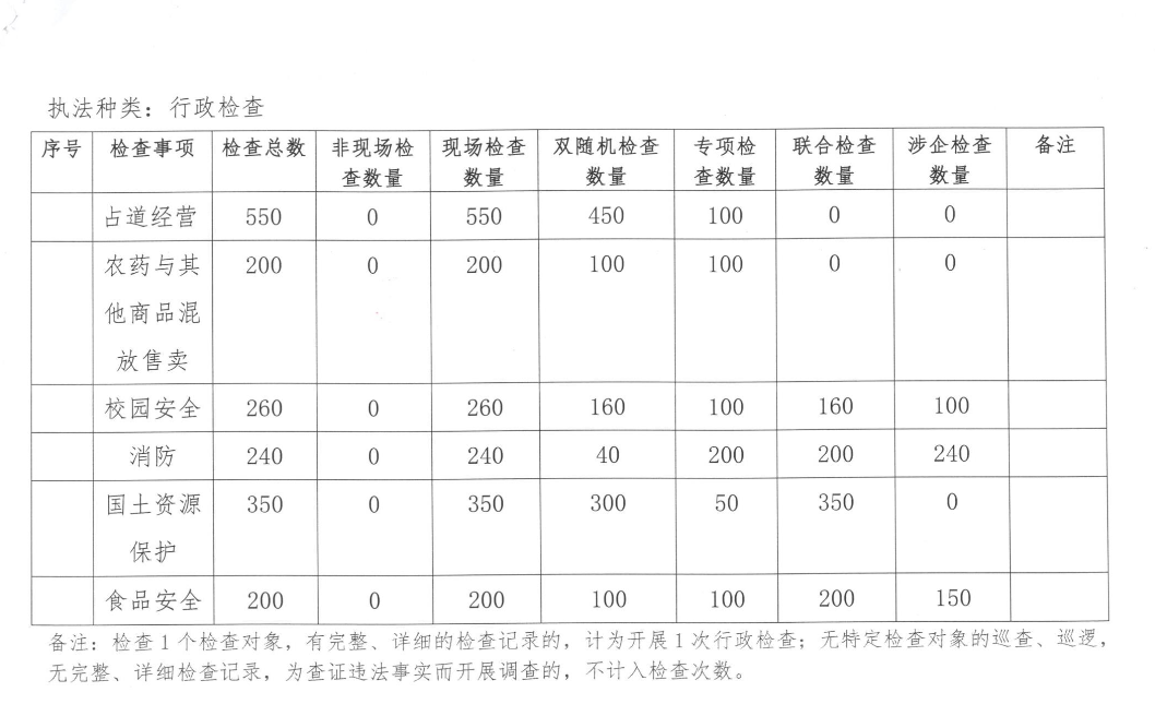 马楼乡2024年度行政执法.png