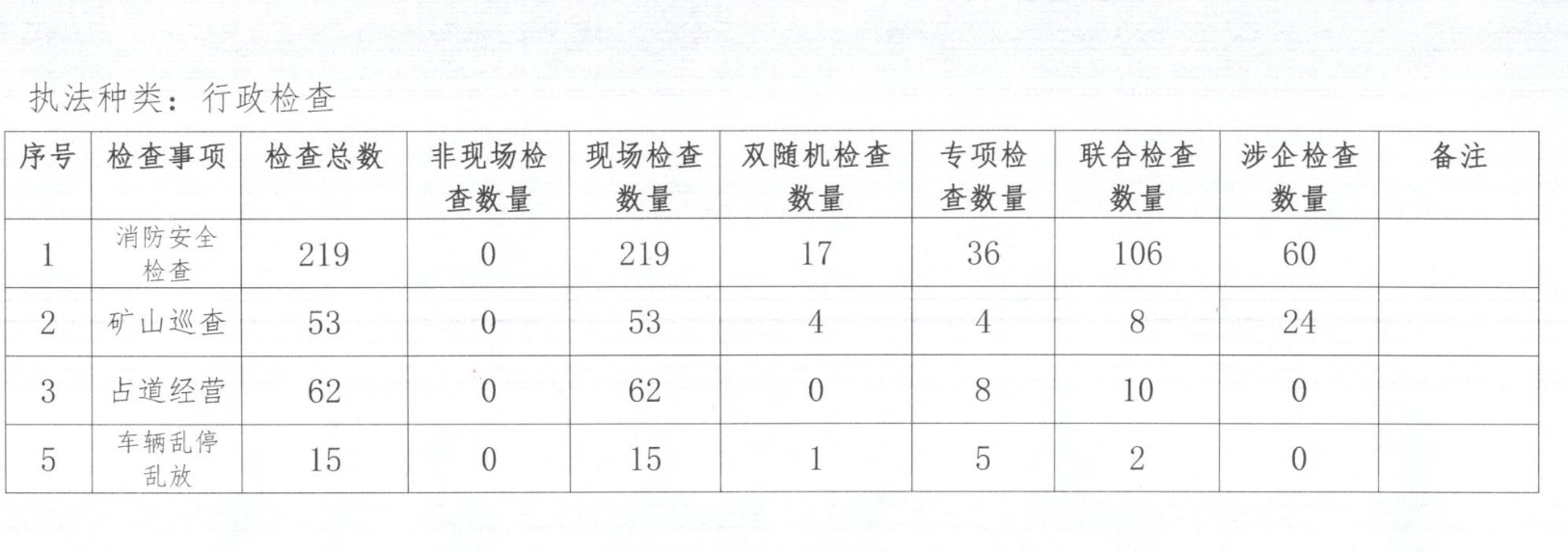 梁洼镇2024年度行政执法.png