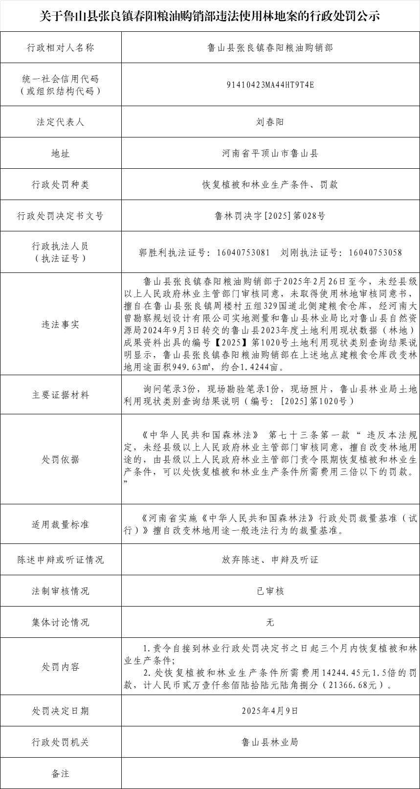 林业局-张良镇春阳粮油购销部.png