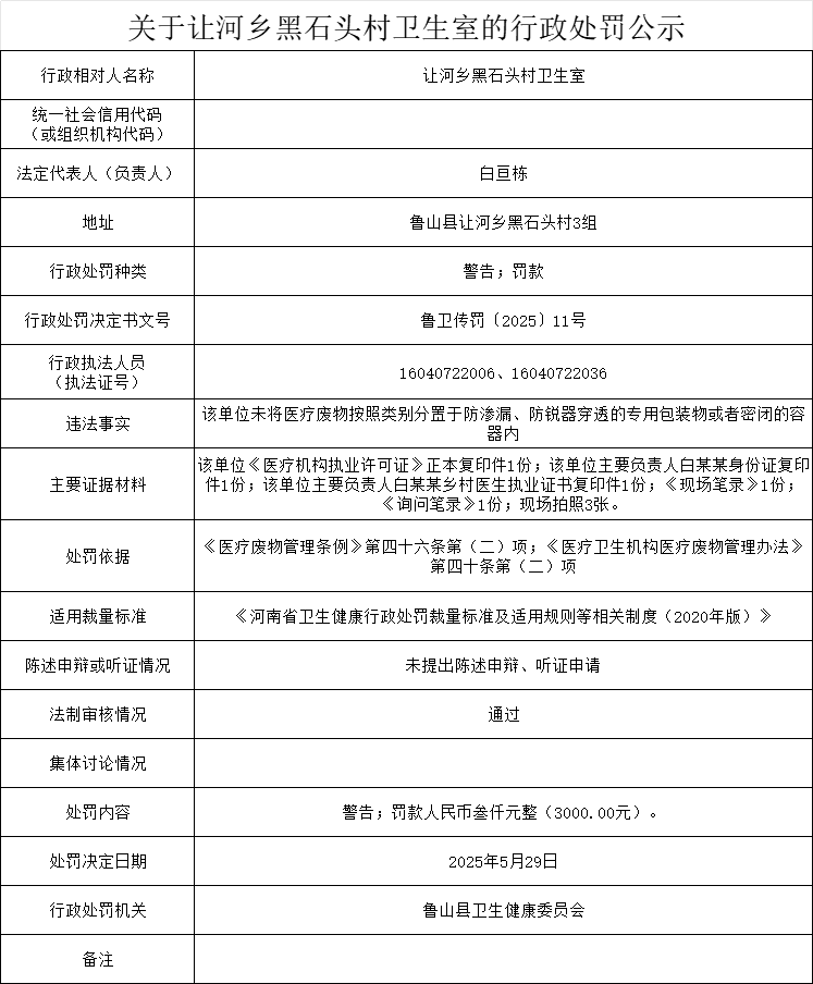 卫健委-让河乡黑石头村卫生室.png